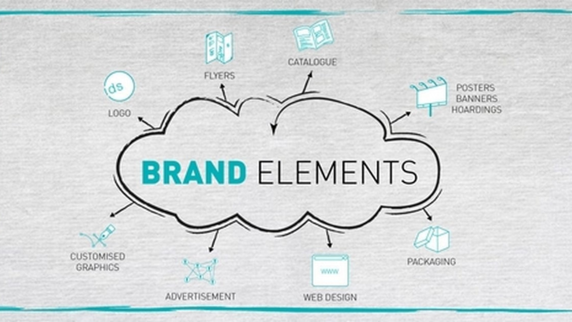 Elements of a Brand Strategy